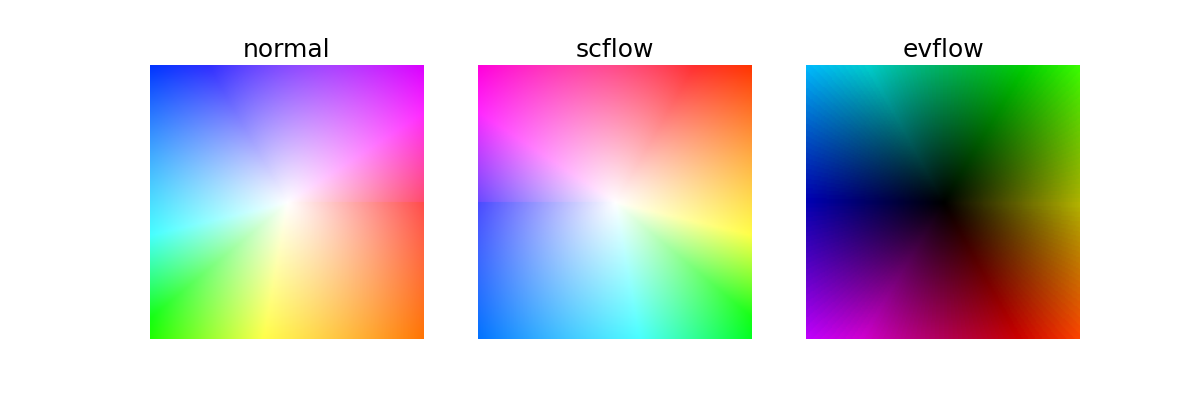 flow_visualization